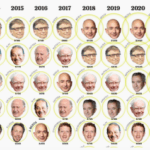 The Investment Secrets of the World’s Wealthiest Billionaires