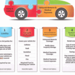 Comprehensive Vehicle Coverage: What It Covers and What It Doesn’t